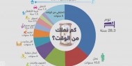 كم من الوقت تملك فى عمرك كله ؟