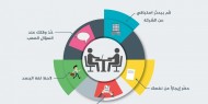 نصائح هامة للنجاح في مقابلة العمل