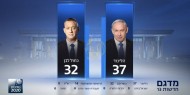 خاص بالفيديو|| نتائج أولية: الليكود يتقدم على تحالف "أزرق أبيض" والعرب يحصدون 15 مقعدا